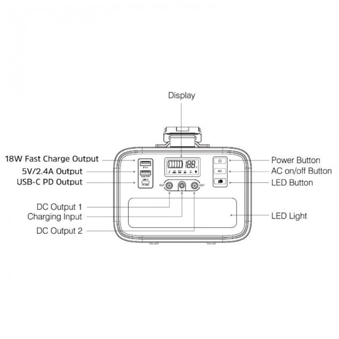 Зарядная станция Energizer PPS240W2-72000mAh AC 150W/60W PD/2xUSB/2xDC Grey